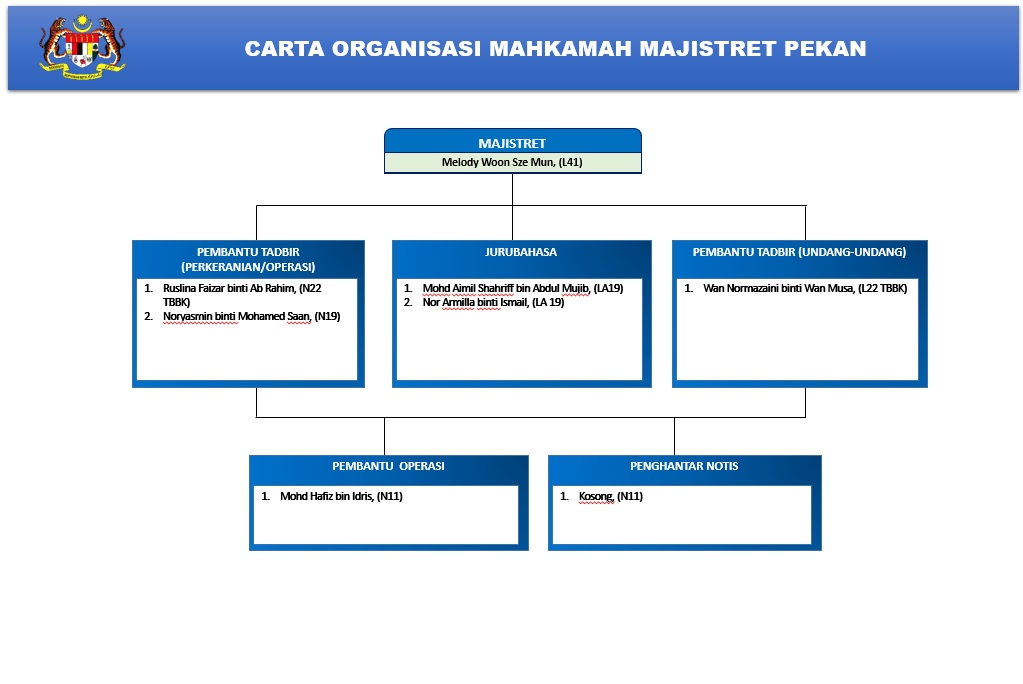 pekan