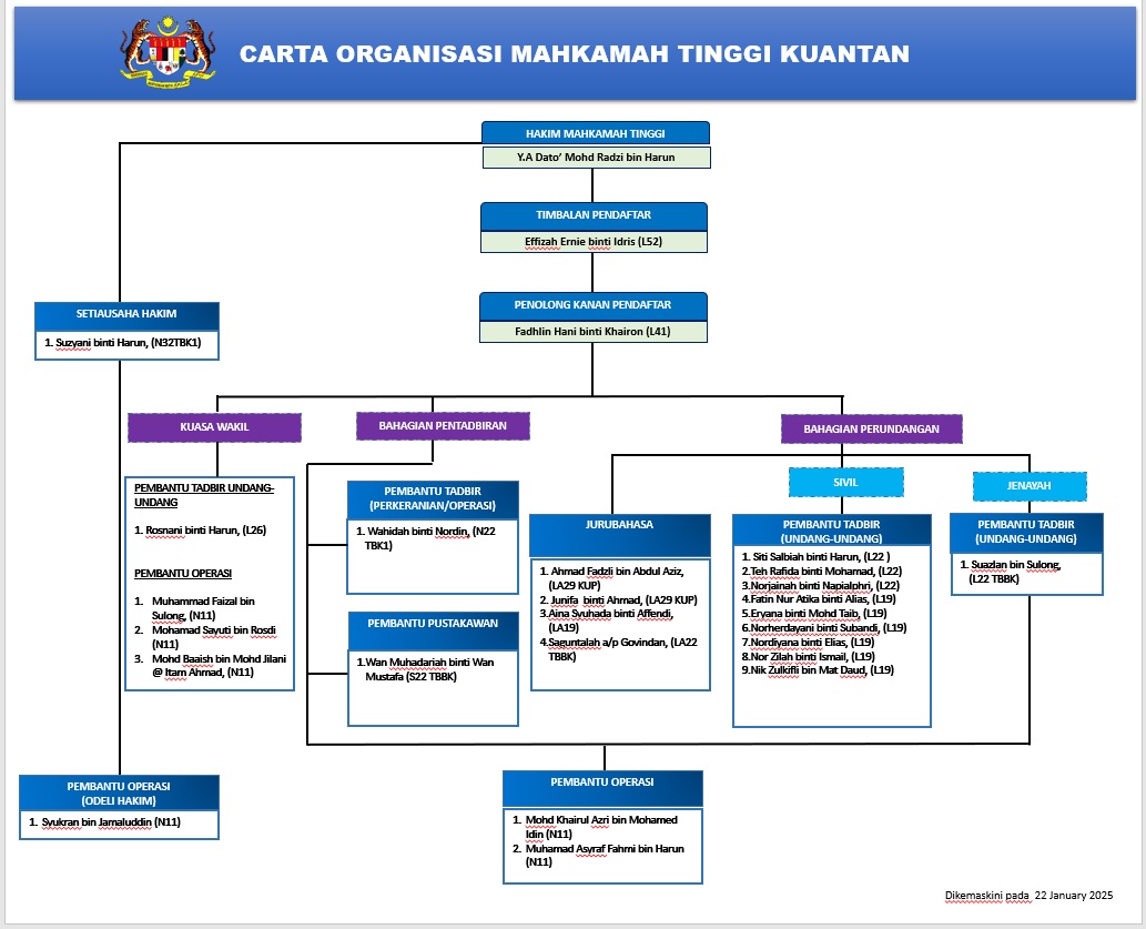 carta mahkamah tinggi kuantan